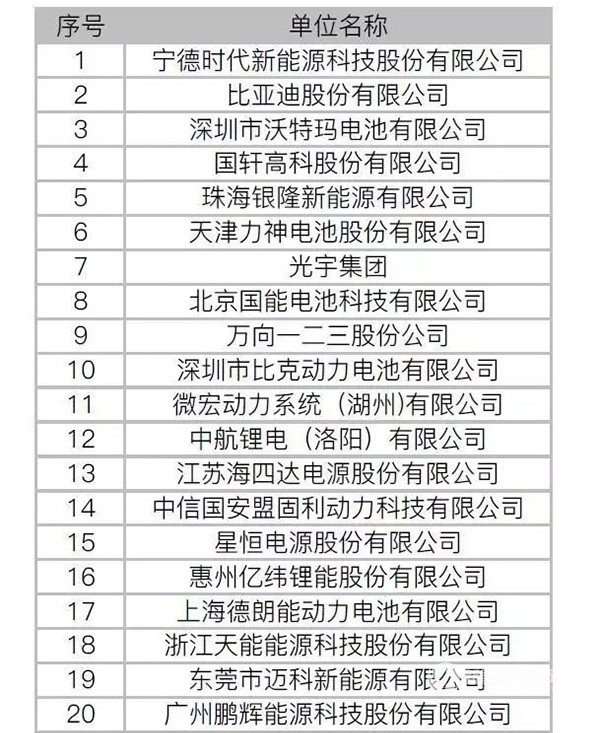 山东鱼台_鱼台销售收入前20强
