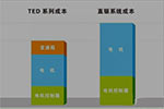 新政策环境下,如何选择纯电动客车的驱动系统