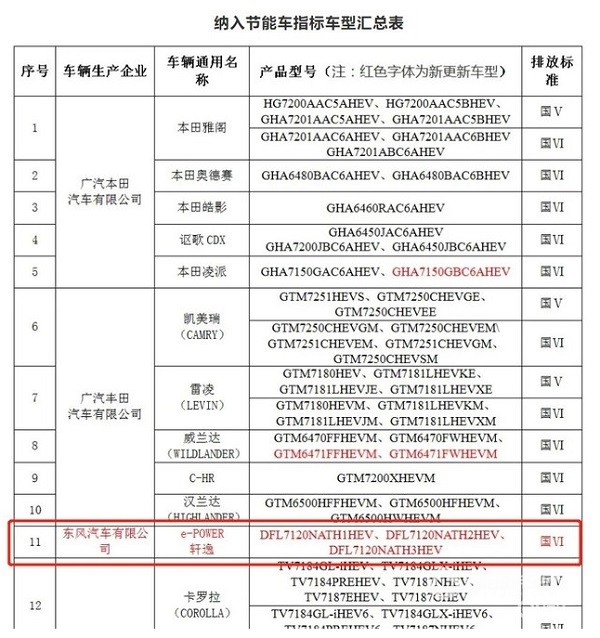 日产轩逸e-power登广州节能车目录 上市在即