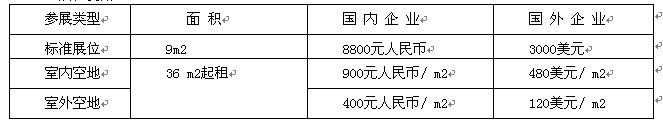 2012第四届天津国际储能、动力电池技术与设备展览会