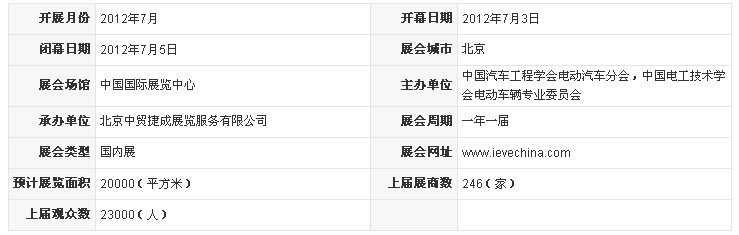 第八届北京国际电动汽车暨清洁能源汽车及零部件展览会