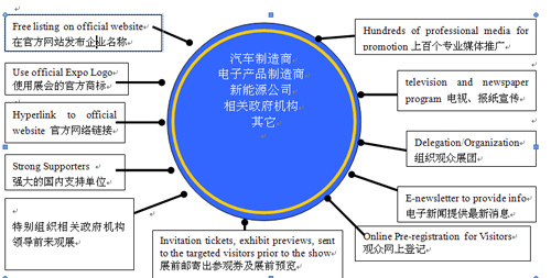 2012上海国际氢能、燃料电池技术及应用展览会