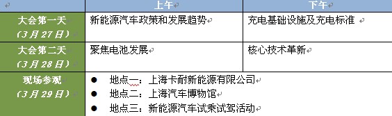 第二届中国国际新能源汽车论坛即将开幕