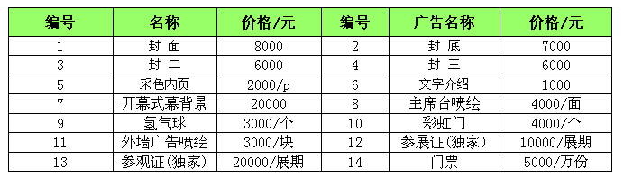 2015第9届中国（临沂）新能源汽车、电动车及零部件展览会