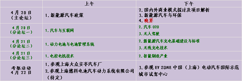 第六届中国国际新能源汽车论坛2016重磅回归