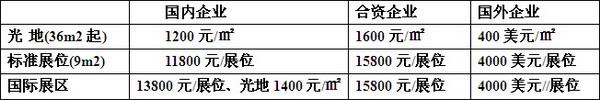 2016中国国际新能源汽车暨电动车展览会