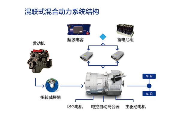 精进电动 ISG同轴混联插电混合动力系统