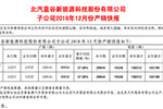 北汽新能源2018全年销量15.8万辆 同比增53.11%