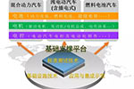 中国新能源汽车技术战略选择与实施