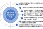 全球自动驾驶测试与商业化应用报告（二）：自动驾驶法律法规分析