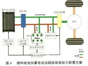他山石｜日本车企等待燃料电池的春天