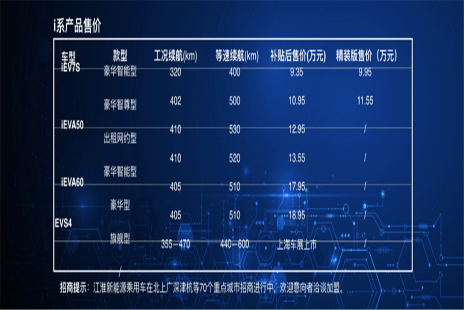 江淮新能源第八代技术、第三代产品重磅发布 