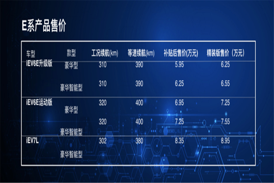 江淮新能源第八代技术、第三代产品重磅发布 