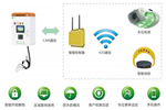 点开这里!史上最全的充电桩场景化应用和充电方案