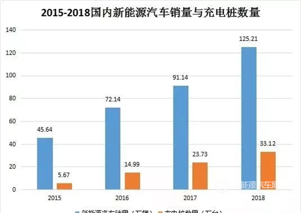 充电桩政策|2019年充电桩需求加速释放，各地加速布局