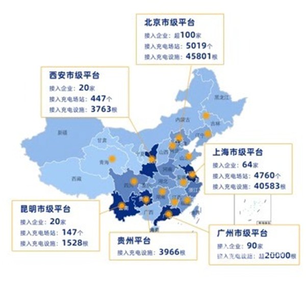 政府级充电设施平台需求激增，运营能力成关键