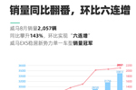 威马8月销量同比增长143%！北京车展将放“大招”