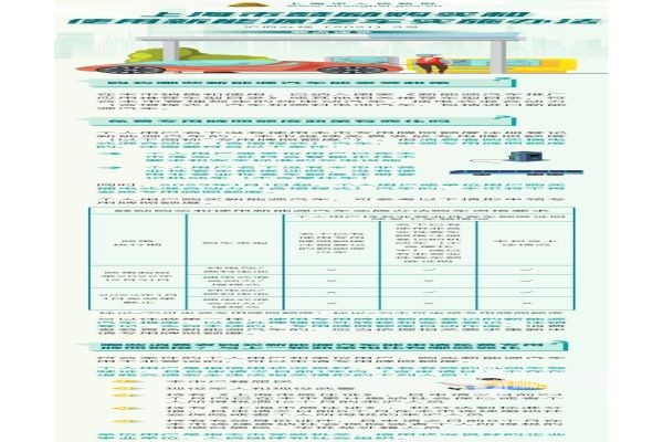 2021年3月1日起施行 上海公布新鼓励购买和使用新能源车实施办法