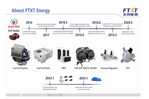 2021年内推出首款氢能源SUV 长城汽车氢能战略发布