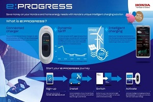 每年可为车主节省475英镑 本田在欧洲推出智能充电方案