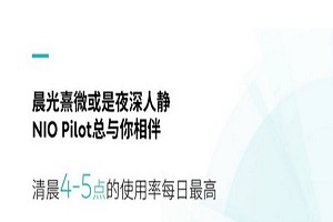 203天达成1亿到2亿公里 蔚来NIO Pilot累计行驶2亿公里