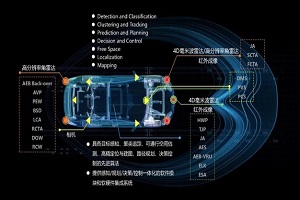 涉及自动驾驶系统 小米投资几何伙伴