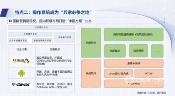 新能源汽车