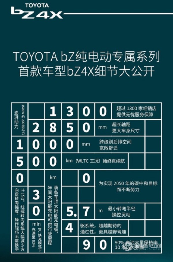 豐田bZ4X