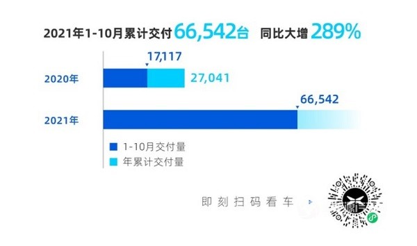 小鹏