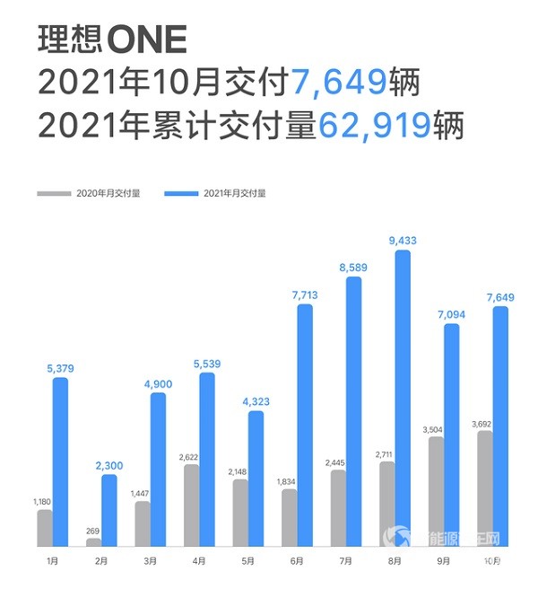 理想汽车