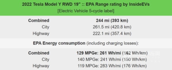特斯拉Model Y