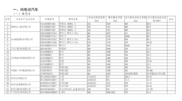 免征车辆购置税车型