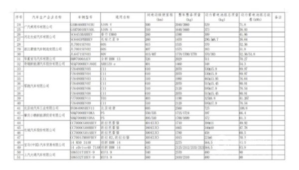 免征车辆购置税车型