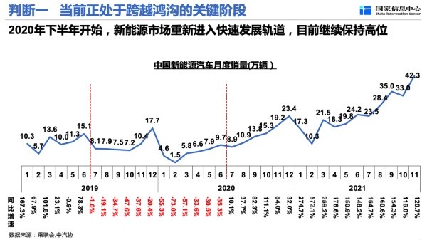 新能源汽车