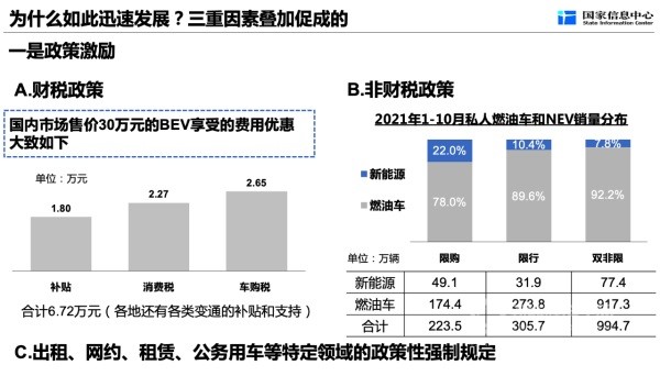 新能源汽车