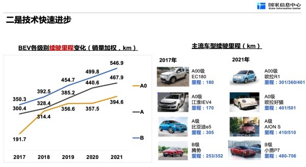 新能源汽车