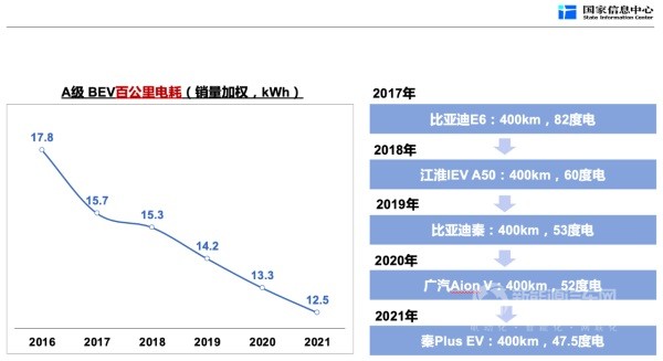 新能源汽车