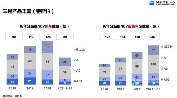 新能源汽车