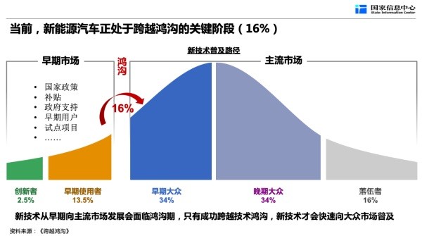 新能源汽车