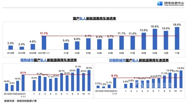 新能源汽车