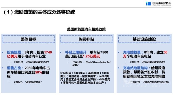 新能源汽车