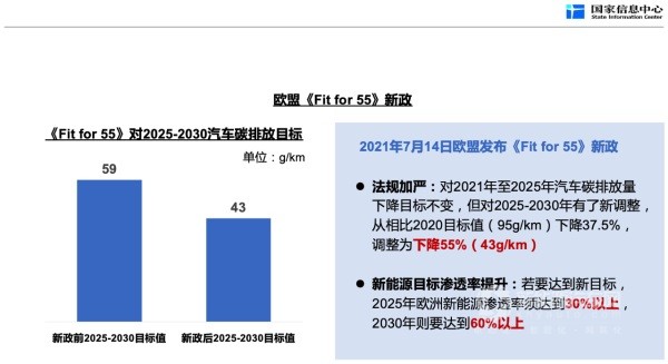 新能源汽车