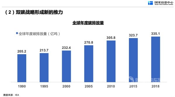 新能源汽车