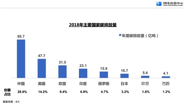 新能源汽车