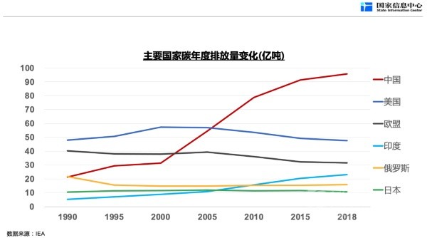 新能源汽车