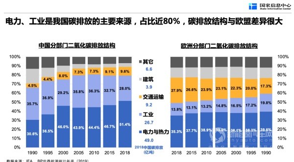 新能源汽车