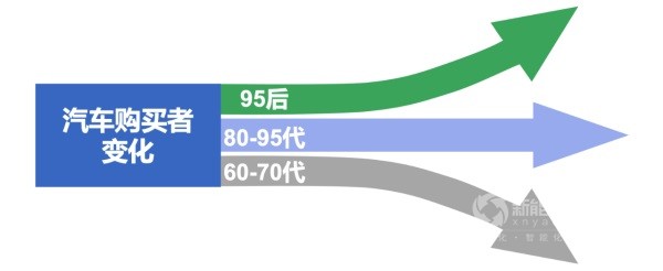 新能源汽车