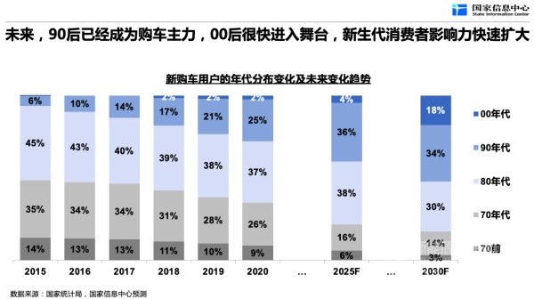 新能源汽车