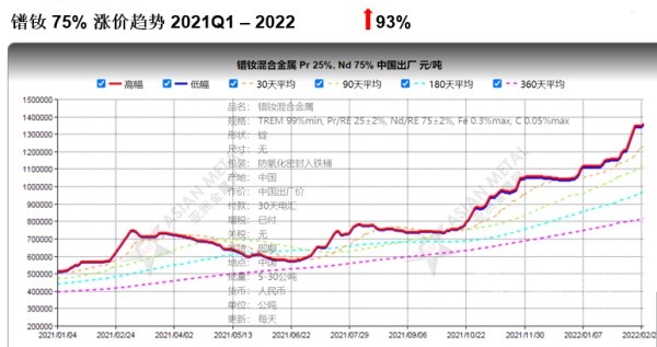 精进电动