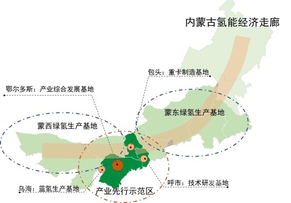 氢能